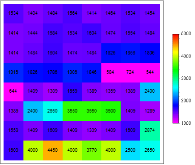 ArrayPlot