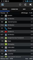 OS Monitor: CPU