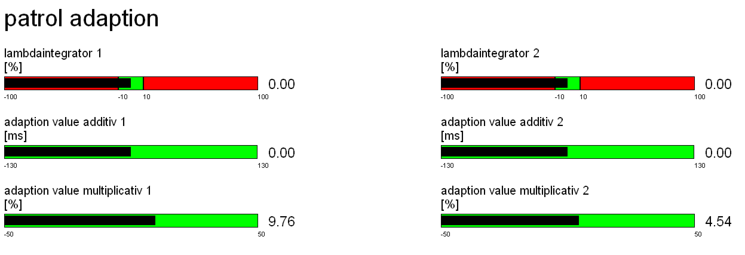 patrol adaptation