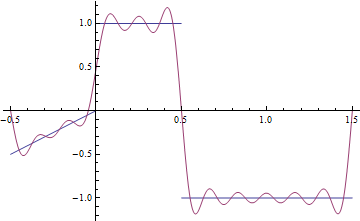 Mathematica graphics