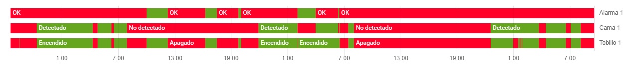 introducir la descripción de la imagen aquí