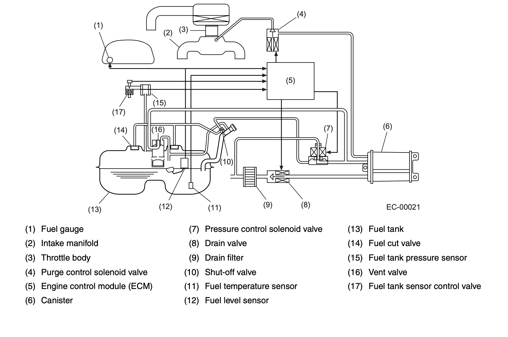 Basic schematic