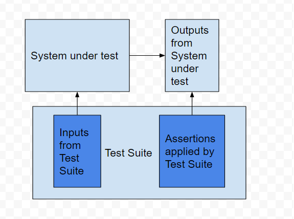 SystemAndTestSuite