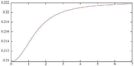 Rotation numbers