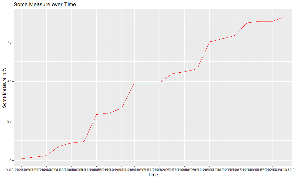 time series data with date time on x-axis