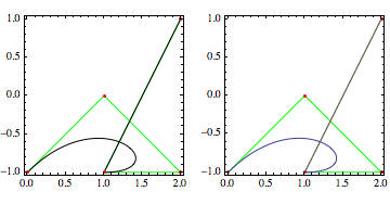 Mathematica graphics