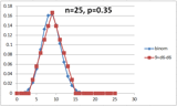 n=25, p=0.35