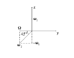 Angular velocities of the cone.