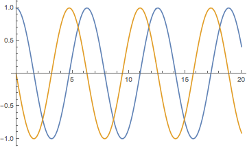 Mathematica graphics