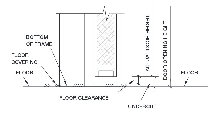 floor clearance