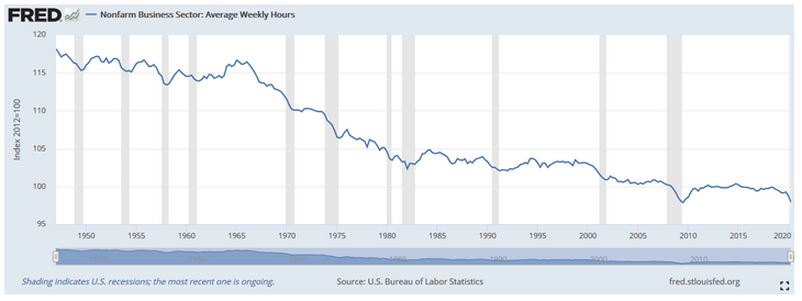 work week graph