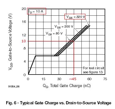 Typical Gate Charge vs. Drain-to-Source Voltage graph