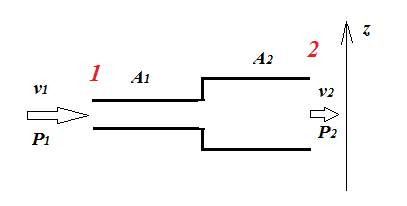 Bernoulli equation