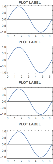 plots