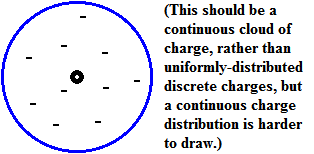 nonpolar lone atom