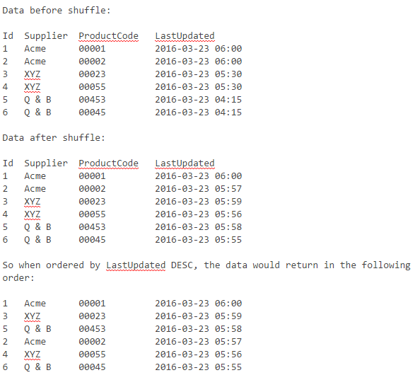 Example of data before and after datetime shuffle