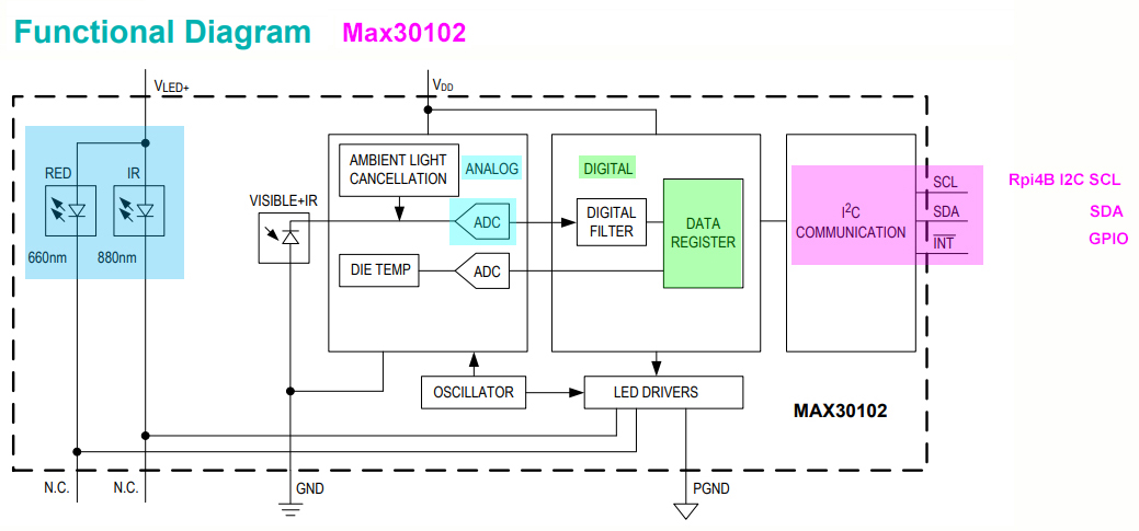 max30100 function diagram