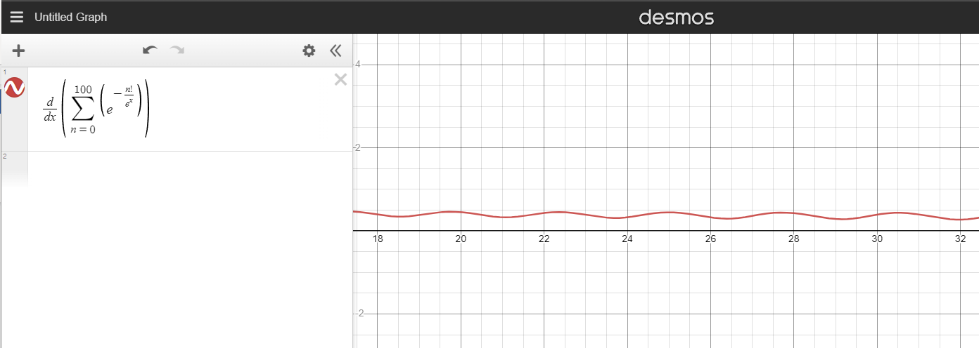 Derivative of 100th partial sum