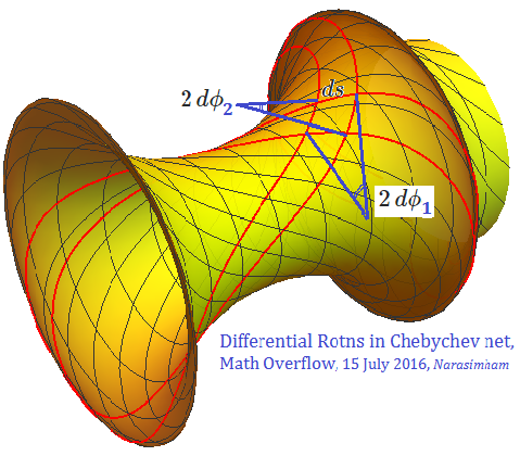 HyperbolicGeodesicParallels_DifferentialRhombus