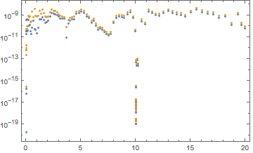 Mathematica graphics