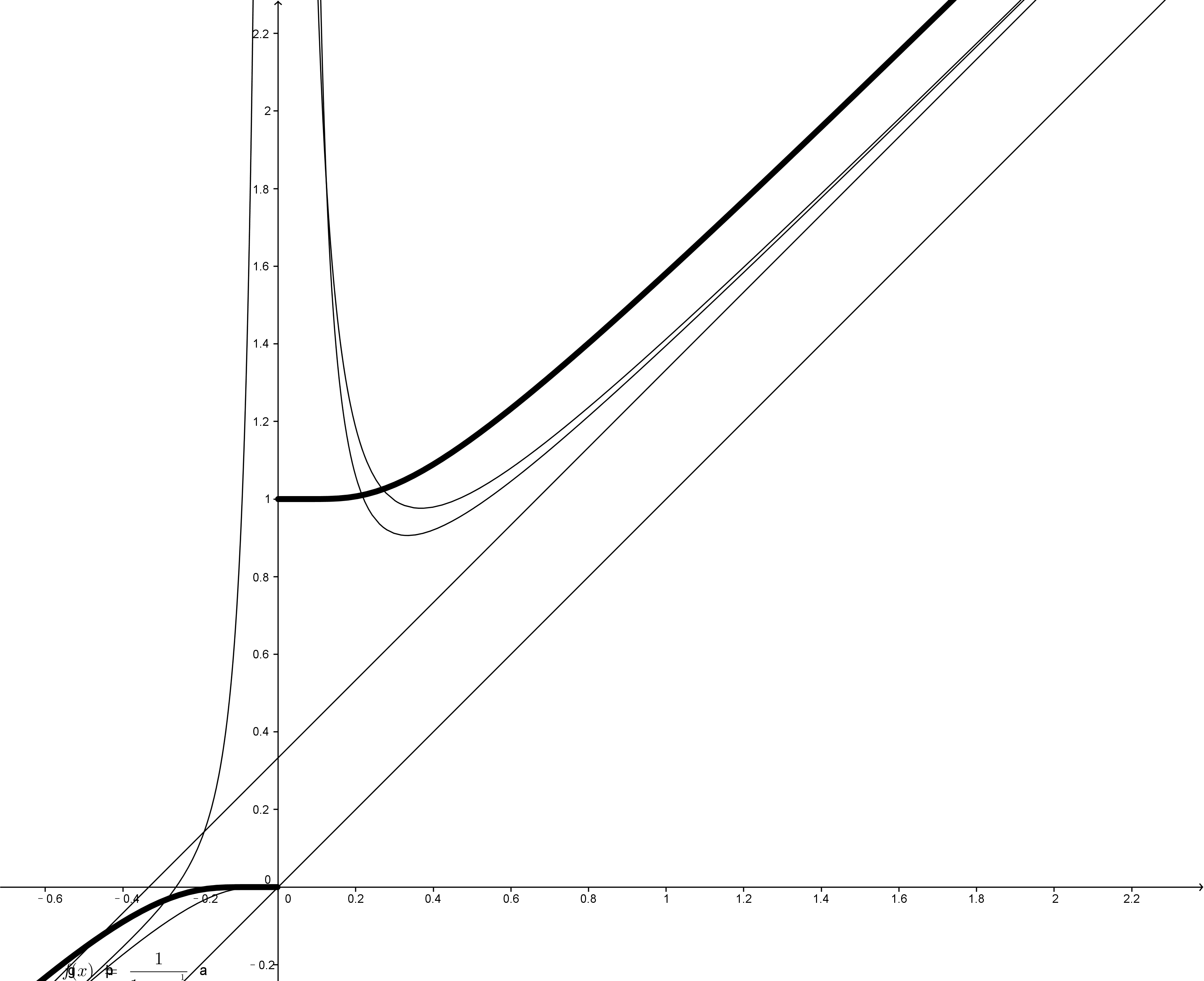 rotational partition fuction