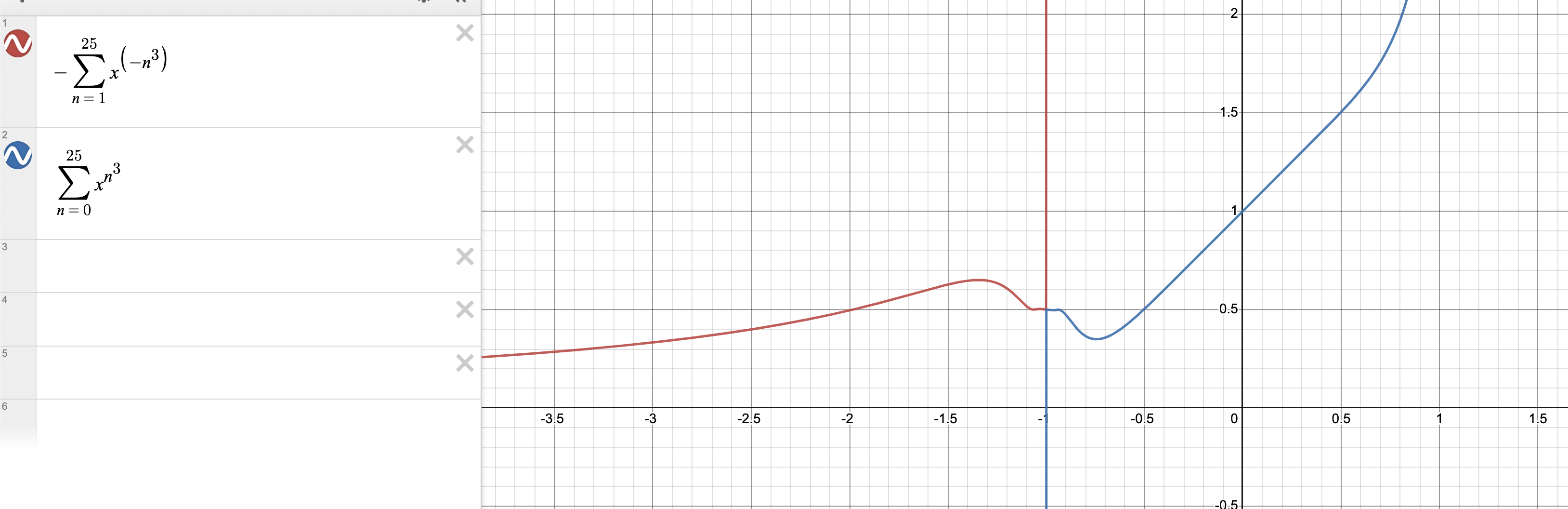 graph of functions