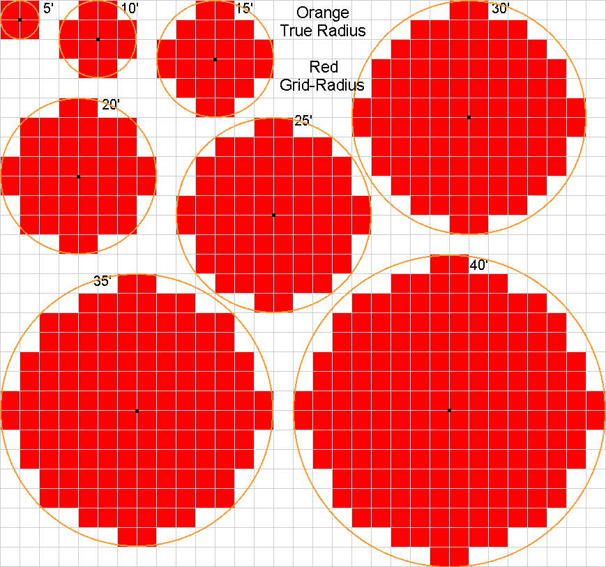 spell radius template