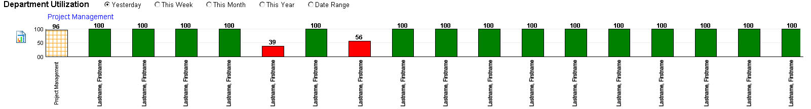 Chart with limited space