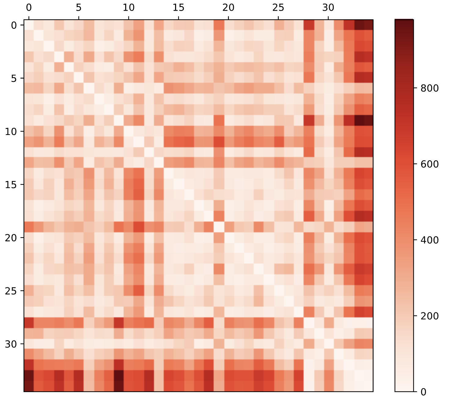 imshow output