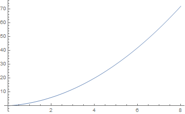 Mathematica graphics