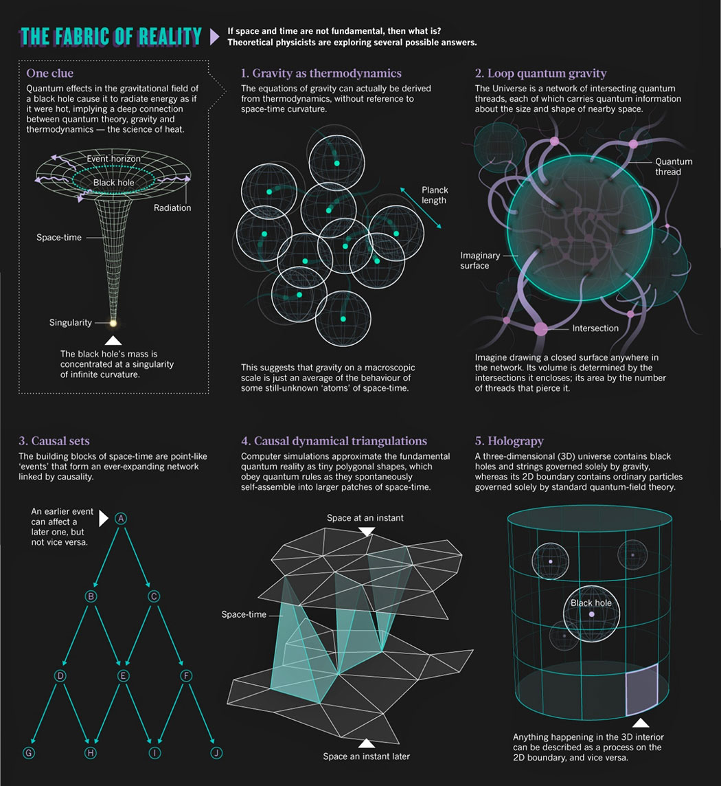 Loop Quantum Gravity's user avatar