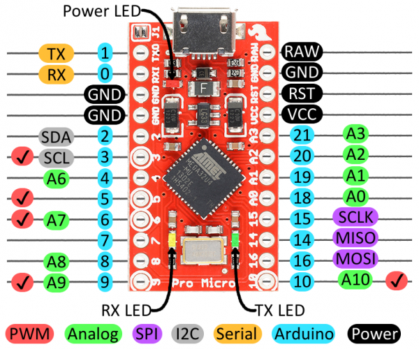 Sparkfun Pro Micro Pinout