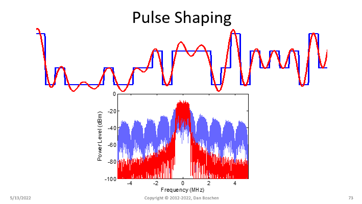 pulse shaping