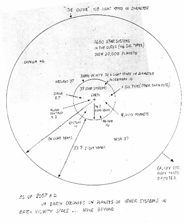 diagram of the galaxy from the early draft of Alien