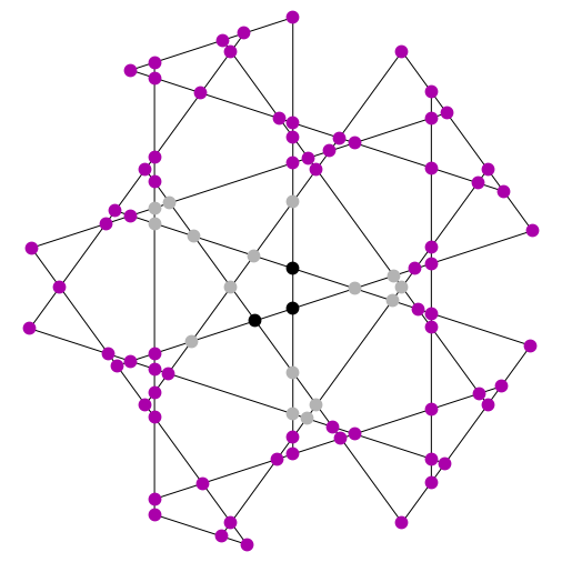 Graph with two subsets of vertices marked