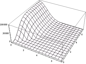 Mathematica graphics