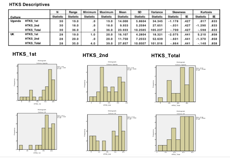 Heads-Toes-Knees-Shoulders Data