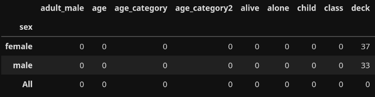 output when using the above code