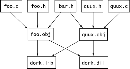 processo de compilação/linkedição