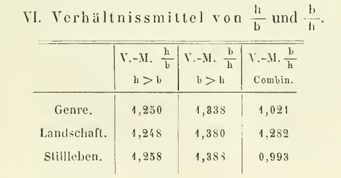 Page 291 of volume II of Vorschule der Aesthetik