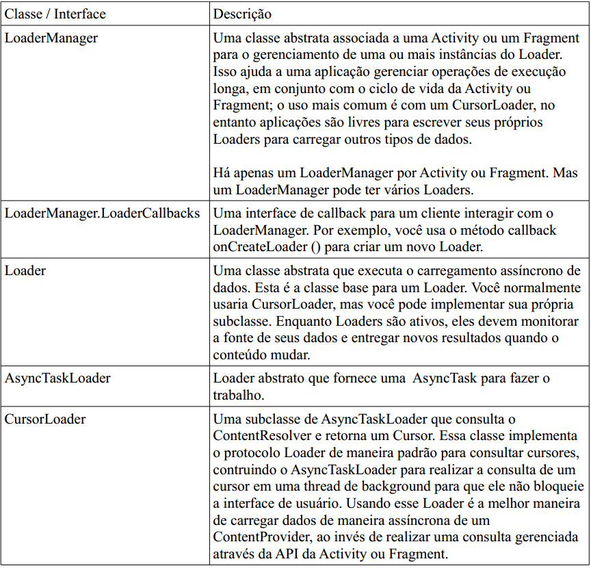 Classes envolvidas com Loader