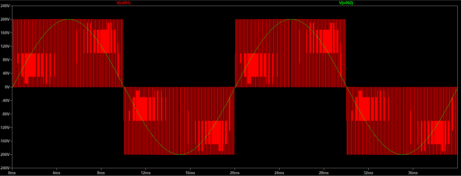 Test circuit waveforms