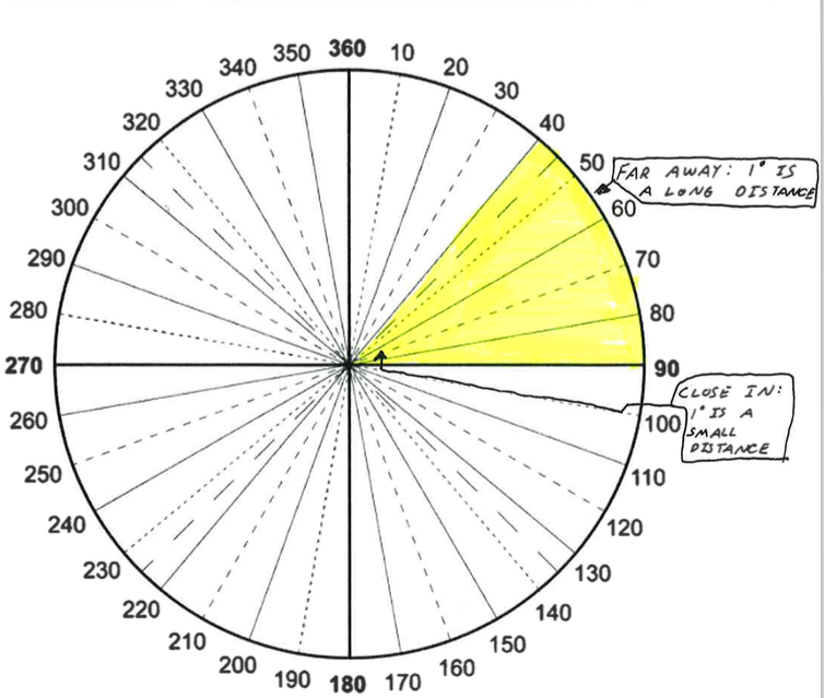 Degres of Arc, with corridor