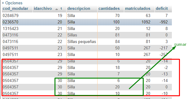 resultado de la consulta