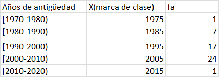 Distribución de Frecuencias