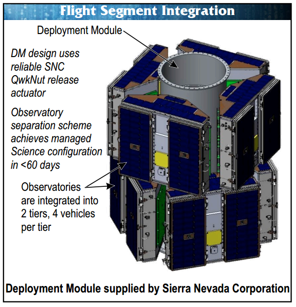 CYGNSS