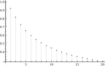 H vs N plot