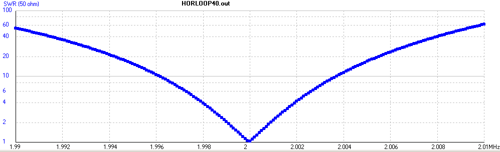 SWR graph