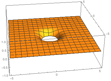 plot of interaction potential