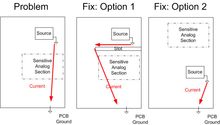 illustration of the problem described and the two proposed solutions